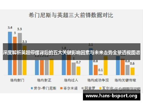 深度解析英超停摆背后的五大关键影响因素与未来走势全景透视图谱