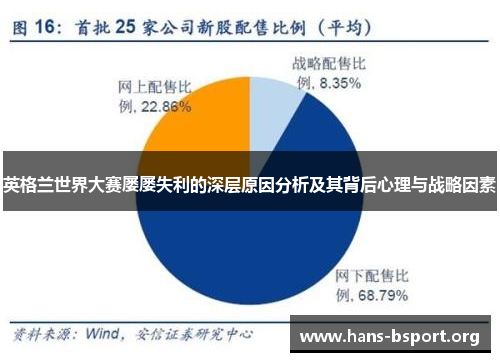 英格兰世界大赛屡屡失利的深层原因分析及其背后心理与战略因素
